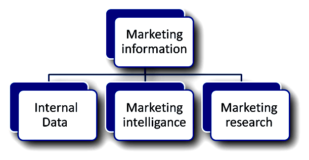 marketing-information